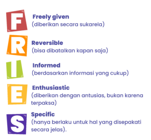 Informed consent 3 - Gemilang Sehat